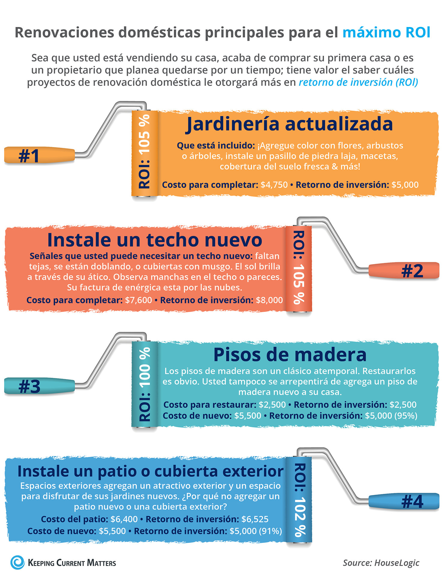 Renovaciones domésticas principales para el máximo Rol [INFOGRAFíA] | Keeping Current Matters