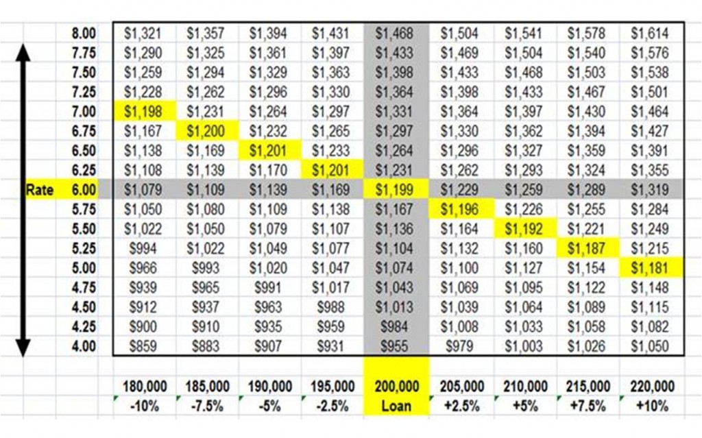 How Interest Rates Affect Your Mortgage Payment Keeping Current Matters