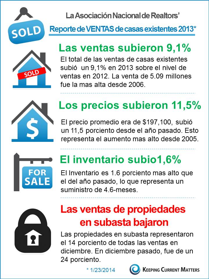 131 InfoGraphic espanol