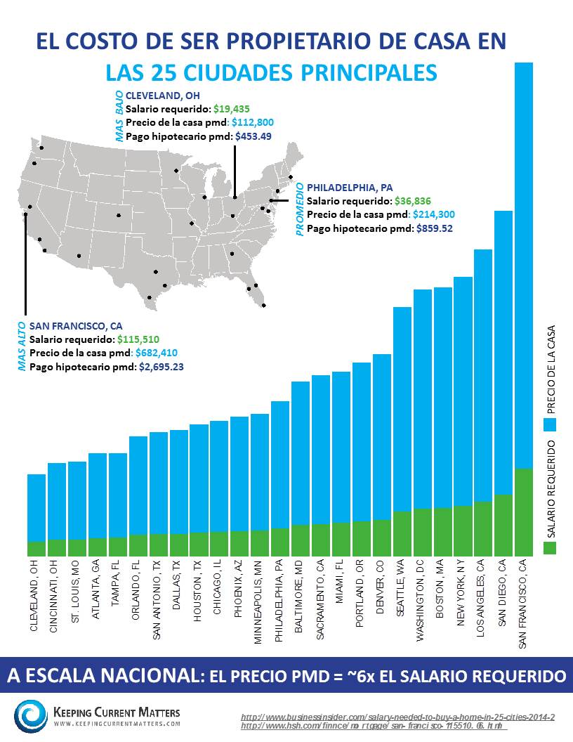 Salaries Infographic SP