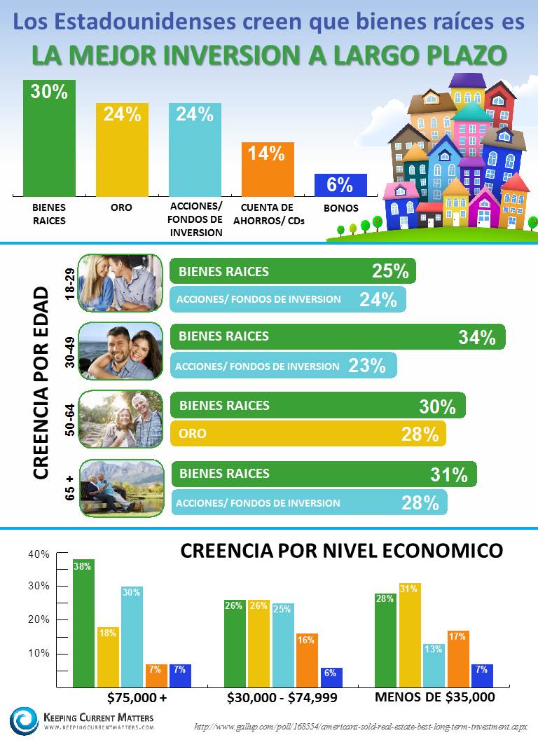 Gallup Investment Spanish (2)