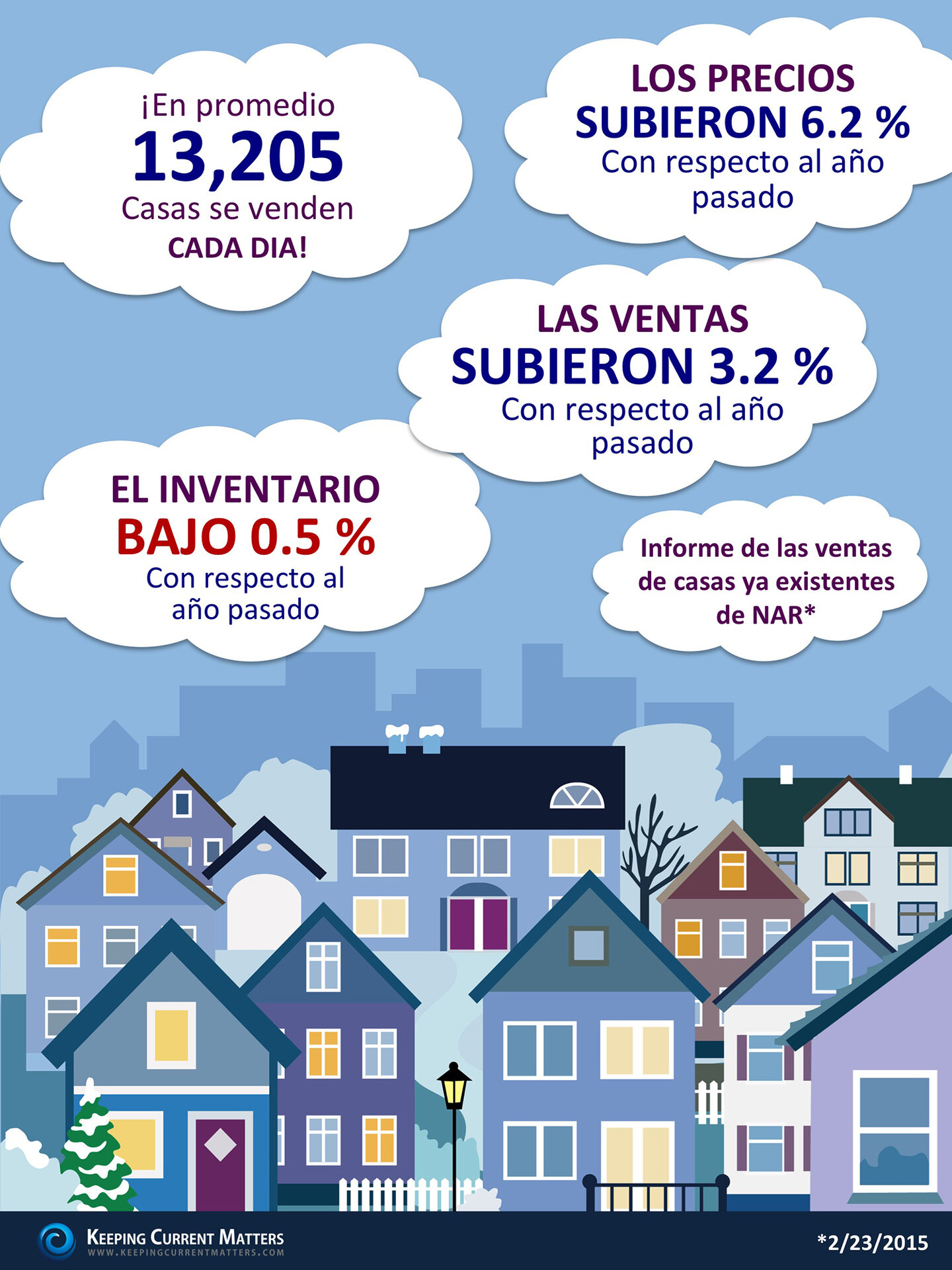 NAR's Existing Home Sales Report [INFOGRAPHIC] | Keeping Current Matters