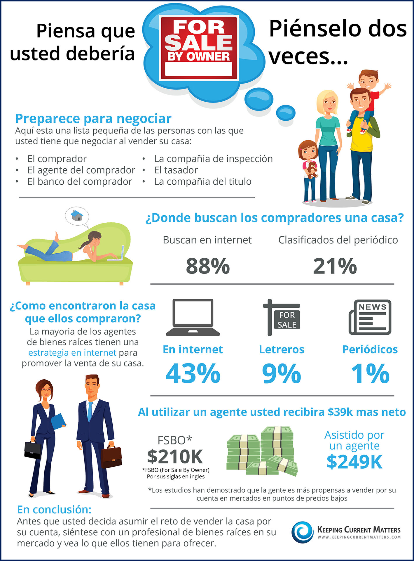 ¿Pensando en vender por su cuenta? Piénselo dos veces [infografía] | Keeping Current Matters