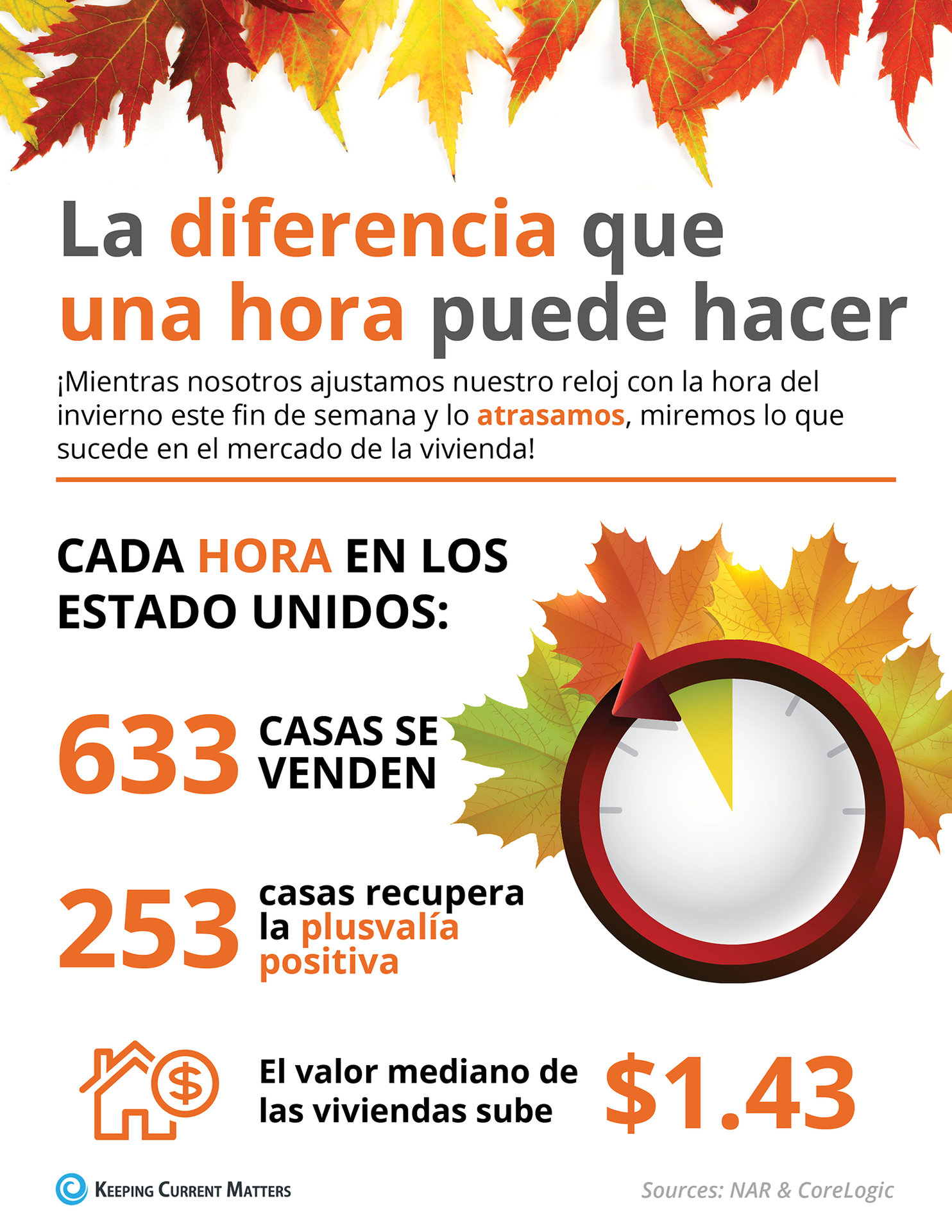 La diferencia que una hora hace este otoño [infografía] | Keeping Current Matters