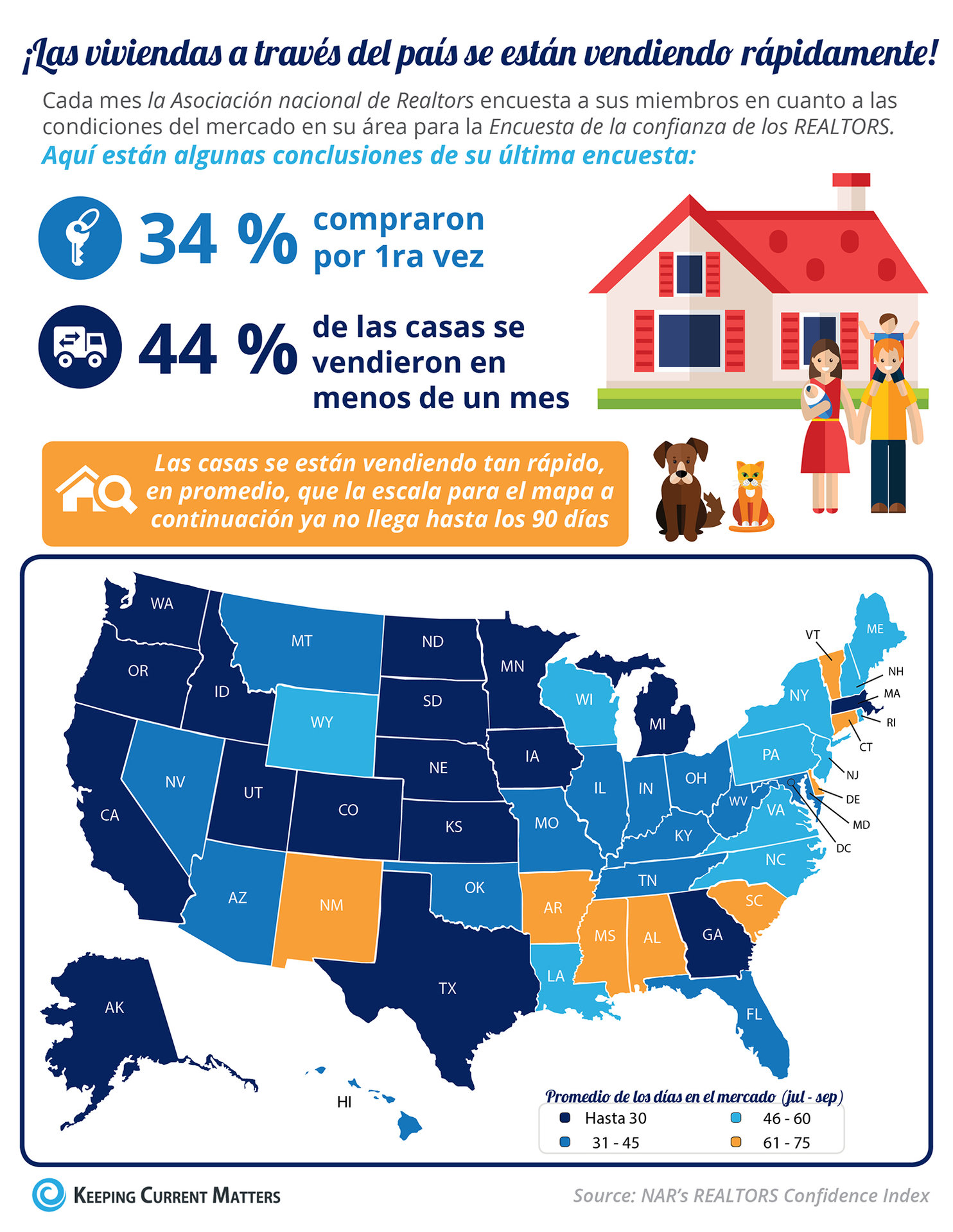 ¡Las viviendas a través del país se están vendiendo rápidamente! [infografía] | Keeping Current Matters